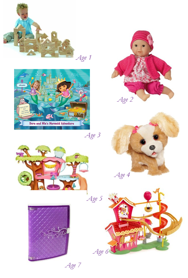 Girls Gift Guide for Every Age