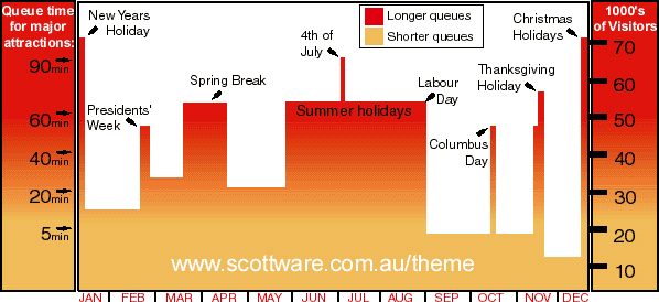 disneyland_attendance_graph.jpg